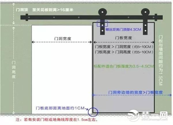 谷仓门装修设计效果图