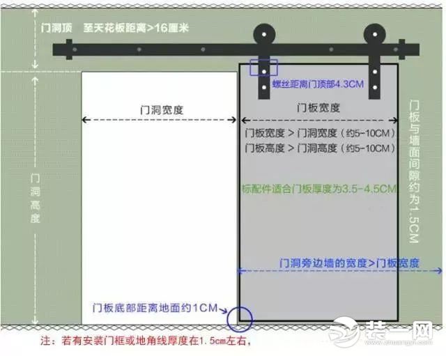 谷仓门效果图