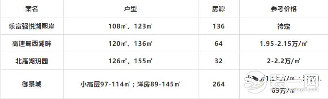 合肥近期新开楼盘大集合滨湖高新肥西一大波房源