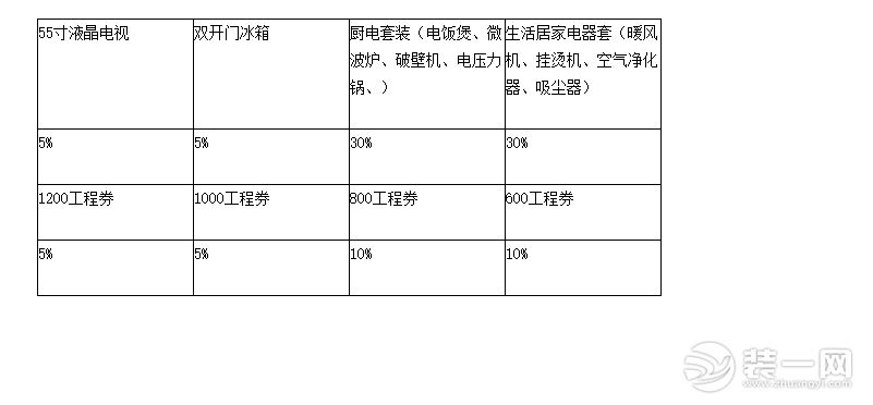 重庆欧也装饰公司活动