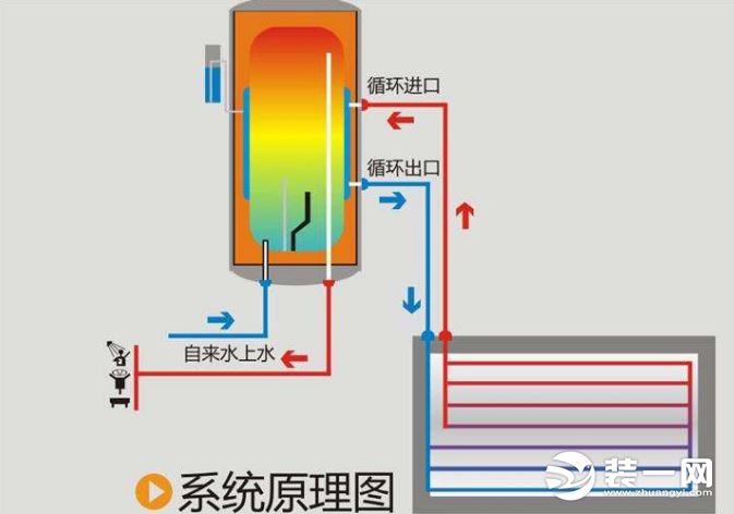 壁挂式太阳能热水器安装图