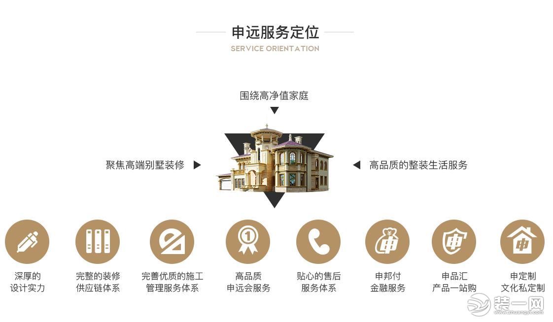 深圳申远空间设计服务定位