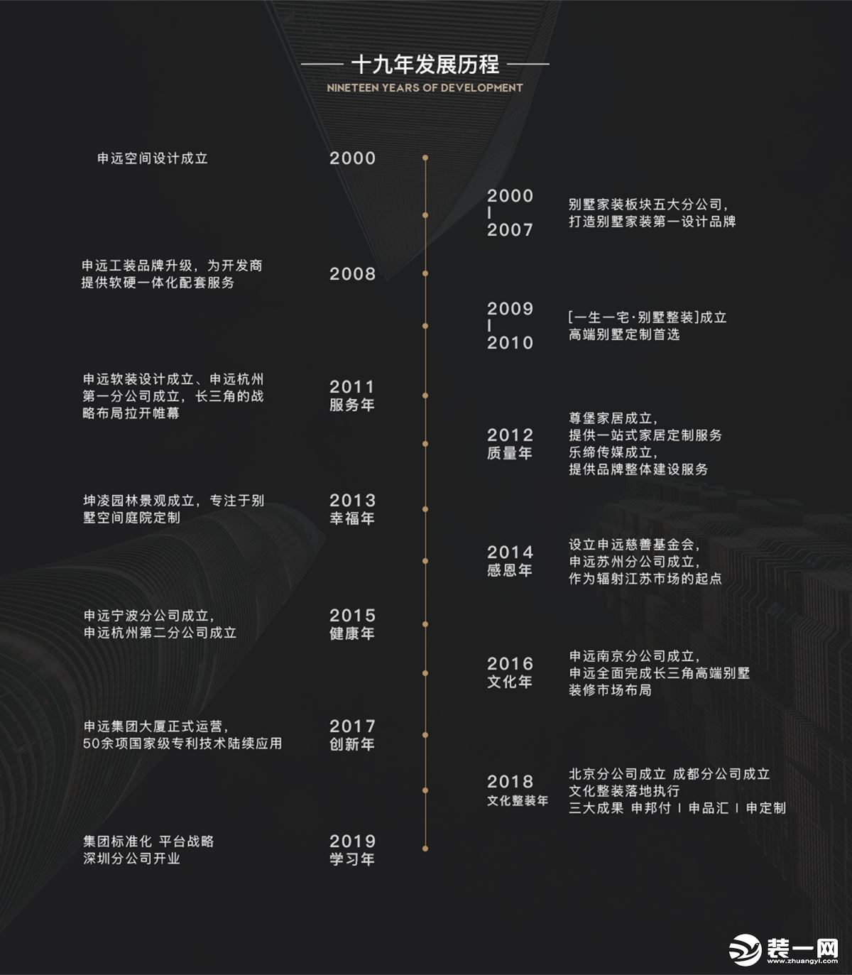 深圳申远空间设计多年发展历程