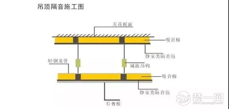 吊顶隔音施工图