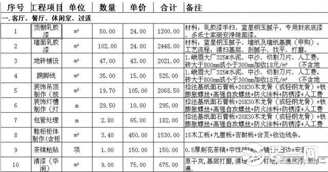 2020最新半包装修建材清单