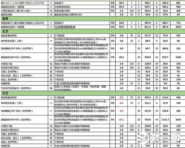 半包装修装修公司提供材料清单