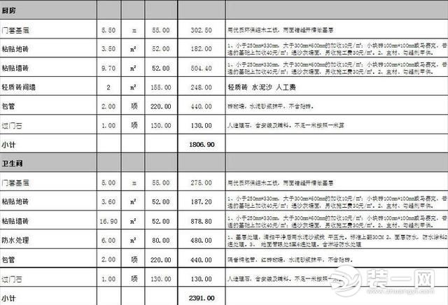 半包装修业主需要购买主材清单