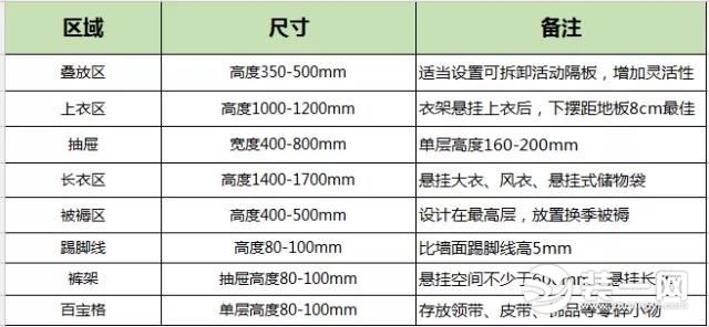 定制衣柜的黄金尺寸图