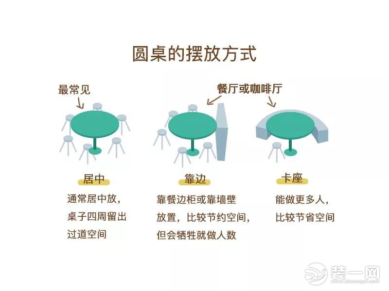 餐桌摆放设计图