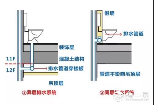 施工工艺图