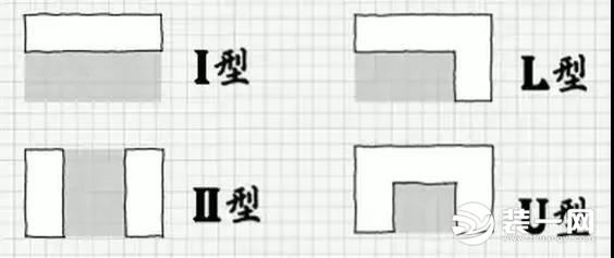 厨房设计的布局方案