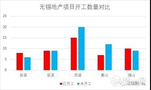 无锡楼市情况图