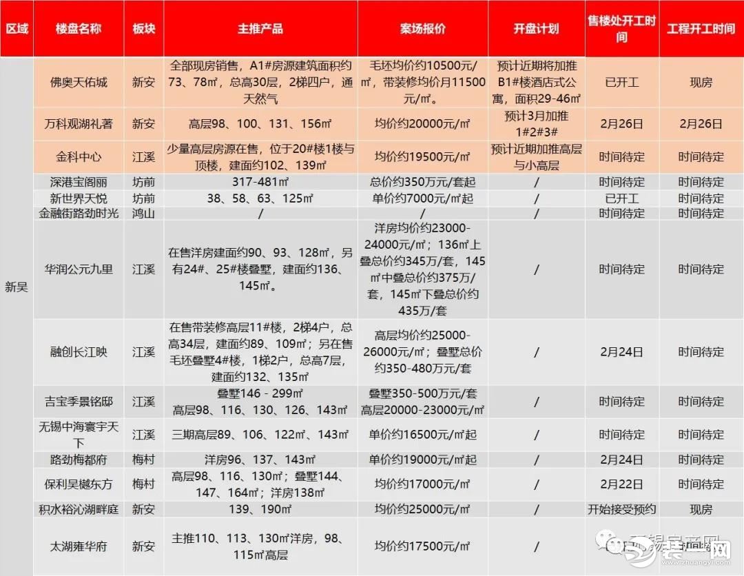 无锡楼市情况图