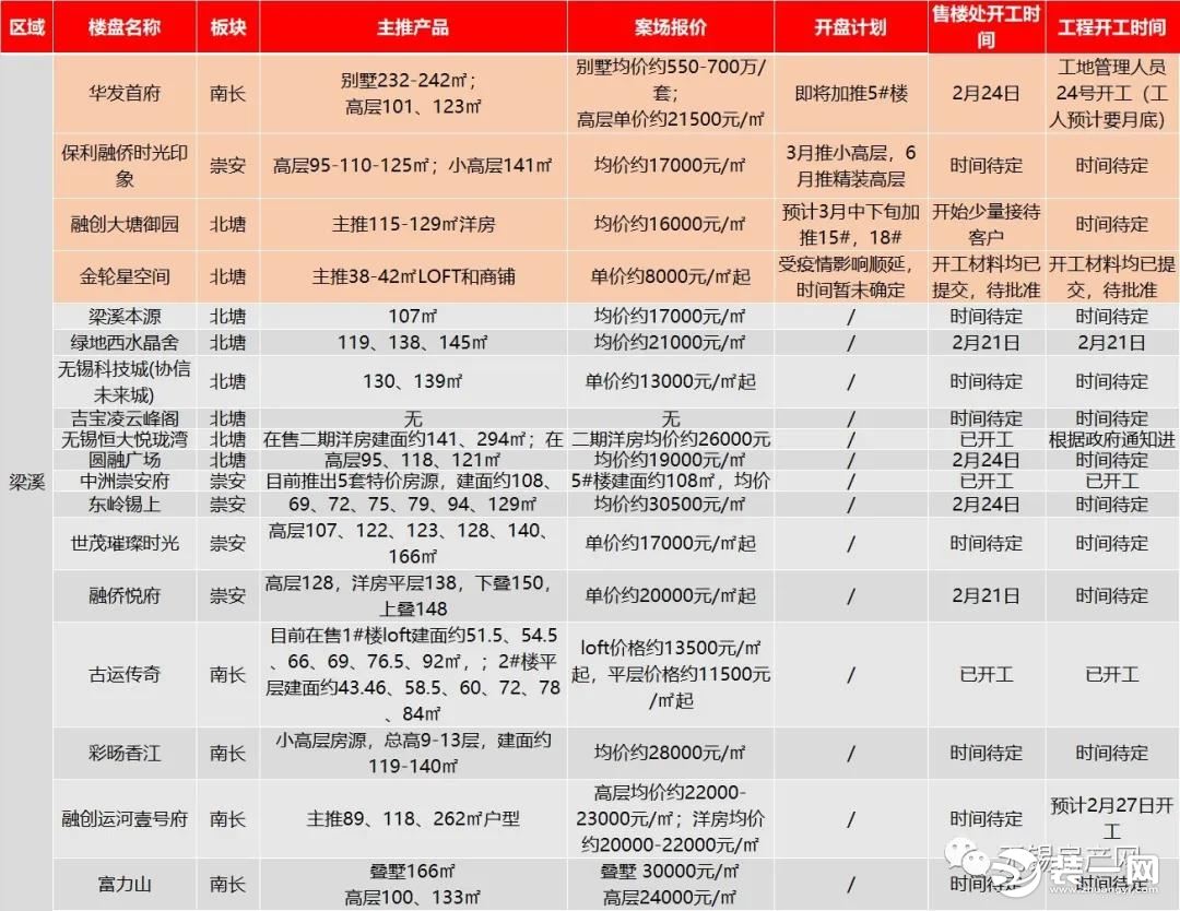 无锡楼市情况图