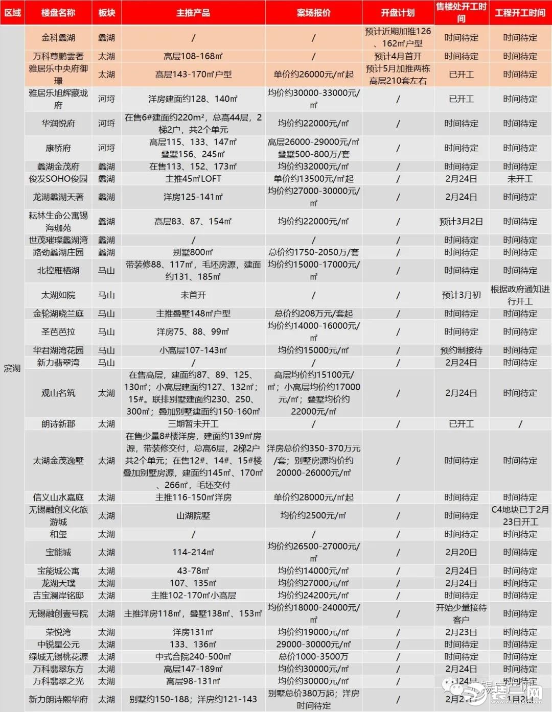 无锡楼市情况图