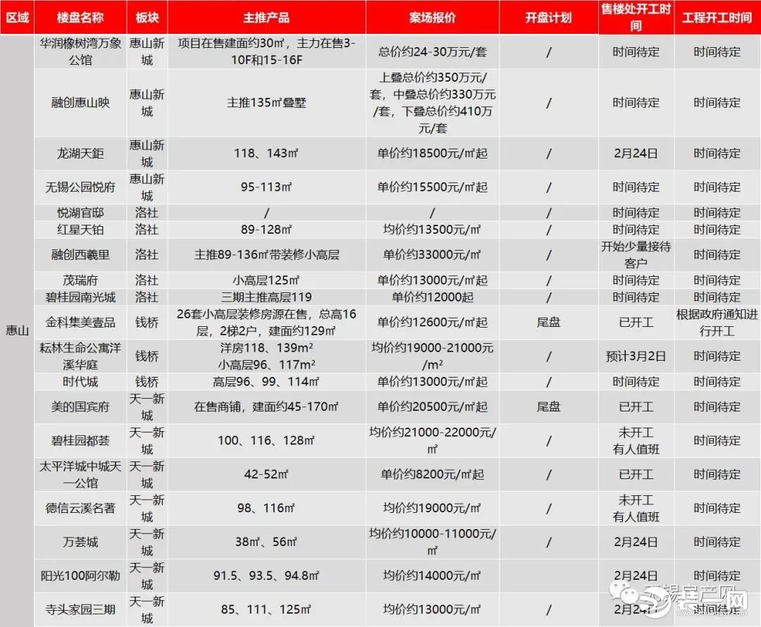 无锡楼市情况图