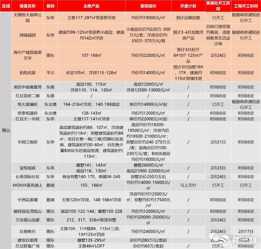 无锡楼市情况图