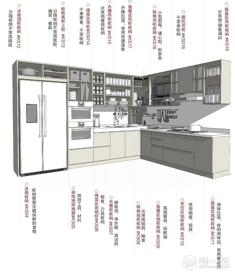 厨房装修设计图