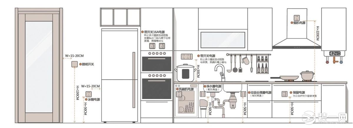 厨房装修设计图