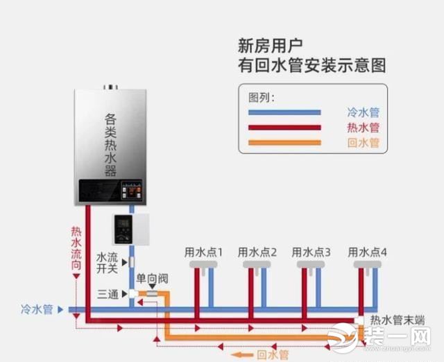 水电施工中给水回路图