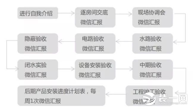 武汉尚层别墅装饰宣传图