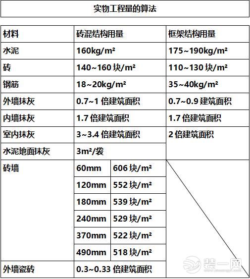 农村自建房人工费示意图