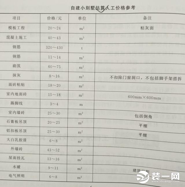 农村自建房人工价格措施费示意图