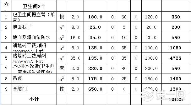 小跃层装修全包预算表