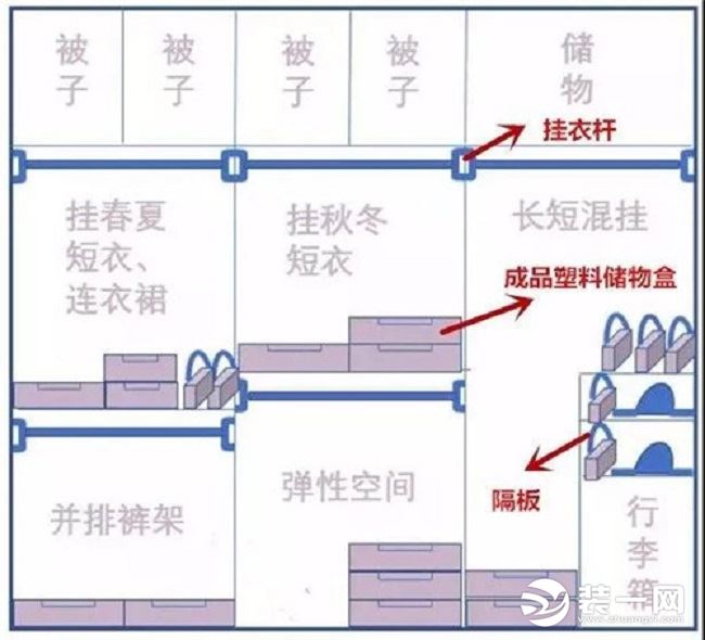 衣柜内部合理设计图