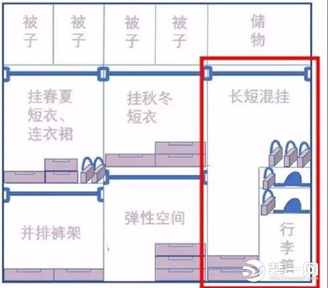 衣柜内部合理设计图