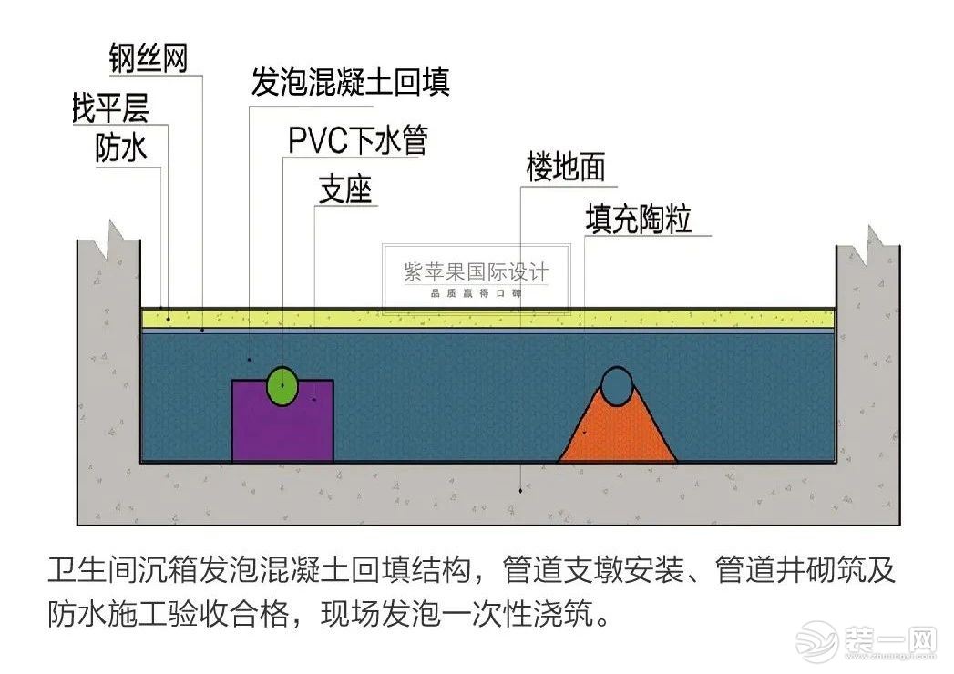 基础工程施工细节图