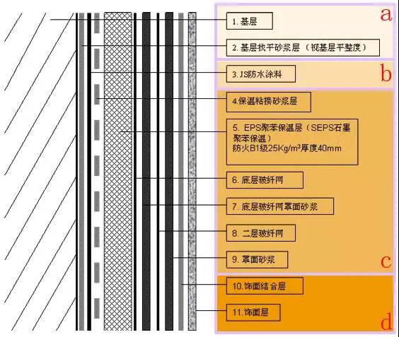 东易日盛地下室防潮防结露专利技术效果图