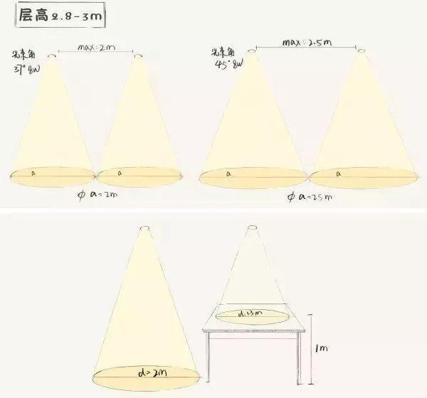 灯光距离设计效果图