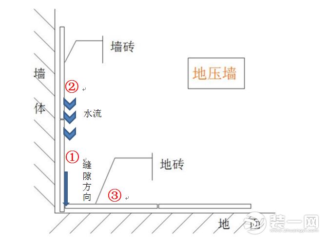 地压墙图