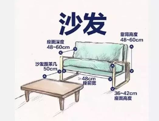 沙发家具尺寸设计效果图