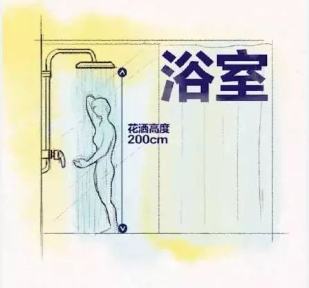 浴室尺寸效果图