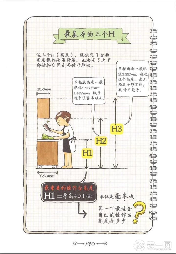 装修施工图