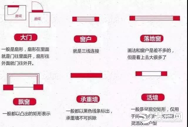 新房先别急着装修 合肥东箭装饰教你看懂户型图