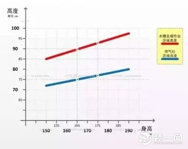 5平米厨房装修设计图