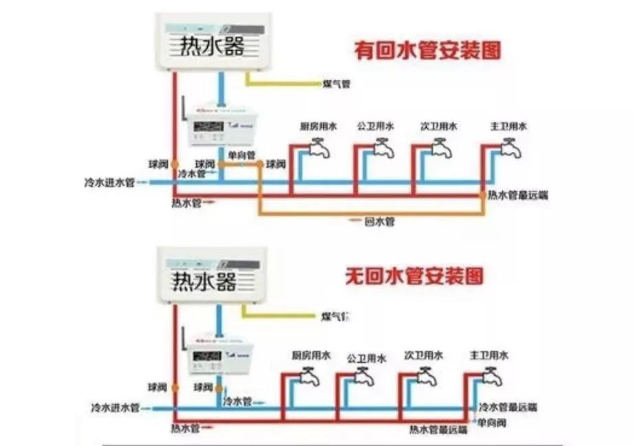 厨房实用设计回水系统效果图