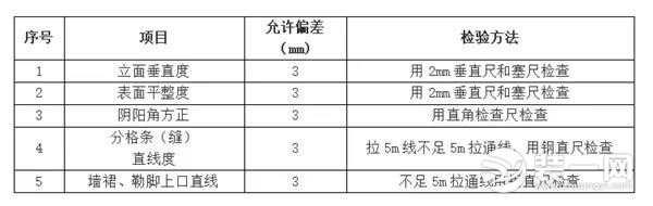 墙面装修图