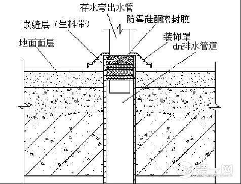 家装防潮处理图