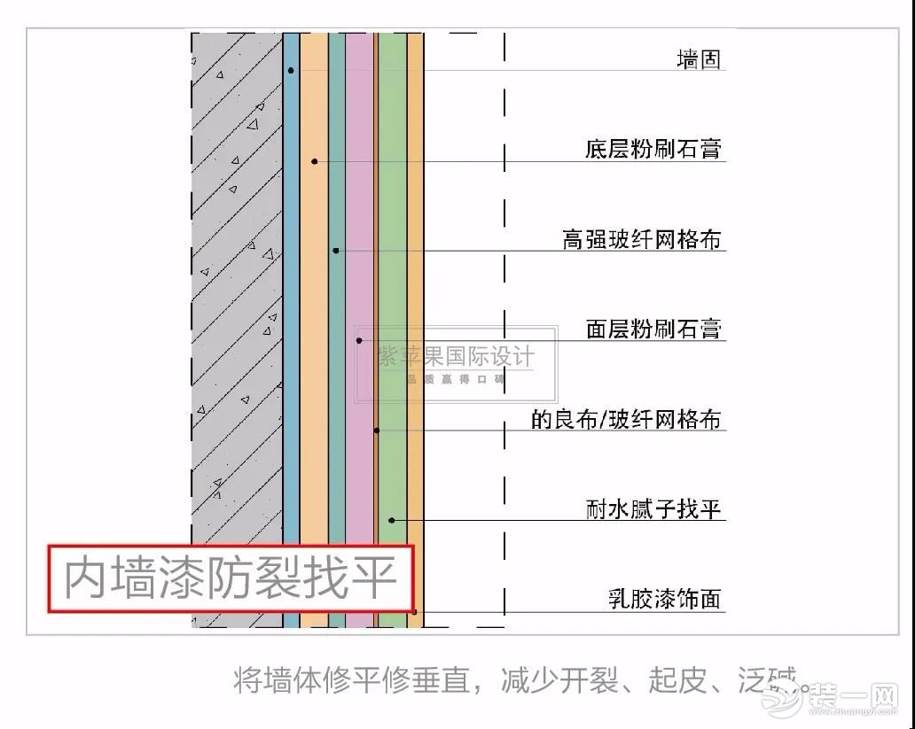 油工施工图