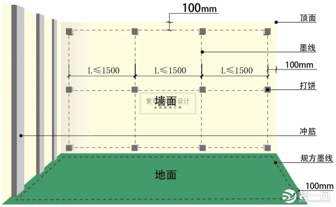 泥工工艺施工图