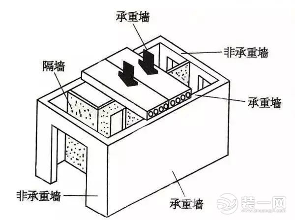 承重墙图