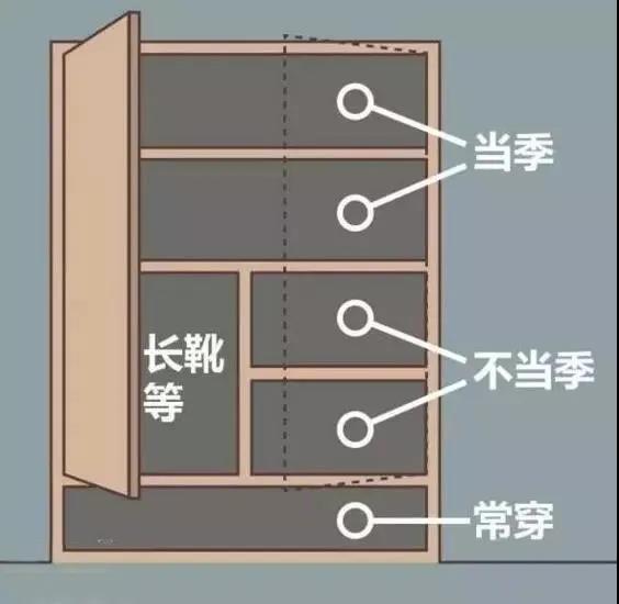 玄关鞋柜尺寸设计效果图