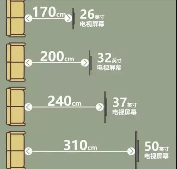 电视尺寸设计效果图