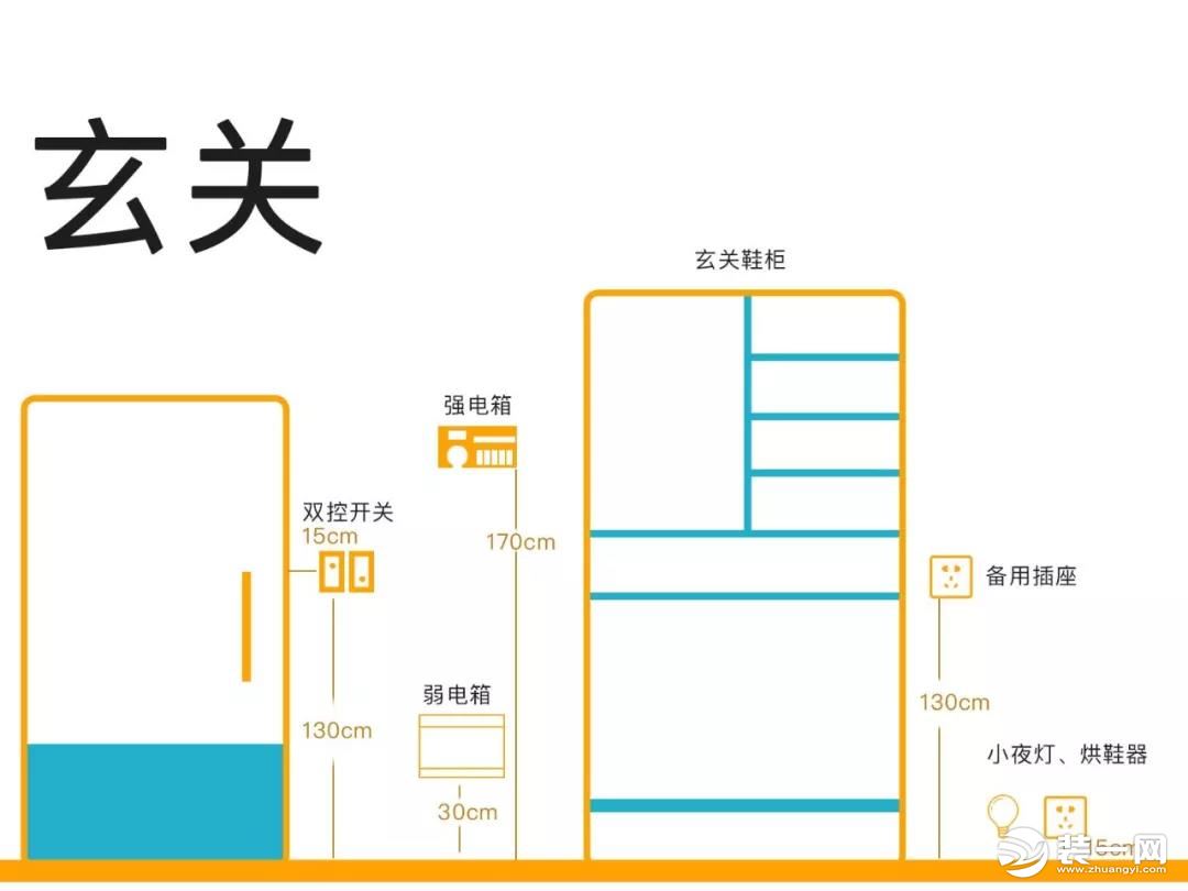 家庭插座开关布置图