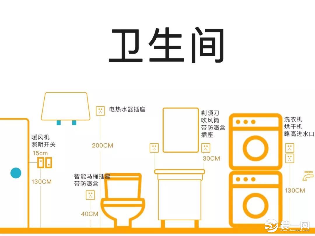 家庭插座开关布置图