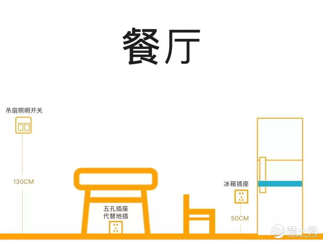 家庭插座開關布置圖